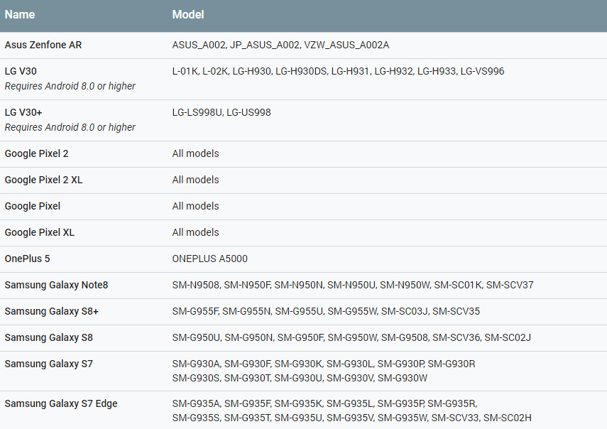 ARCore Supported Devices