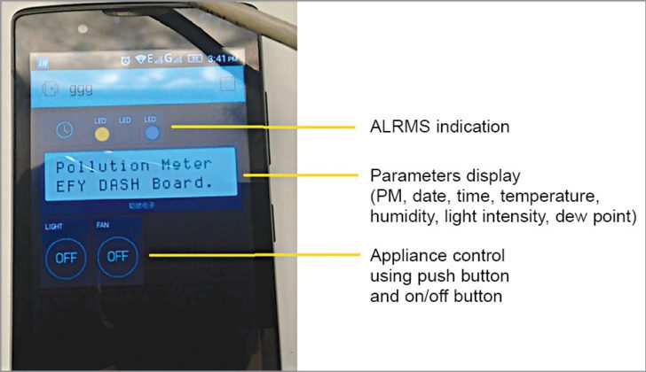 Digital dashboard on Android phone