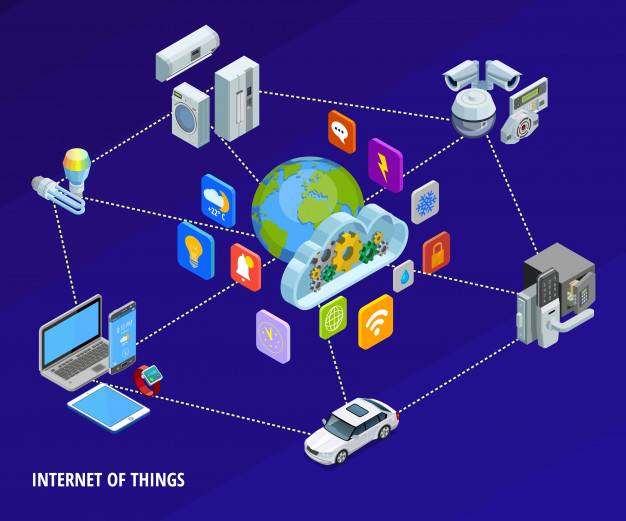 IoT Devices